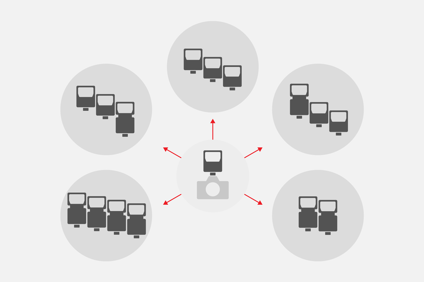 Ilustracija upravljanja s 15 bljeskalica u 5 grupa putem bežične radijske komunikacije